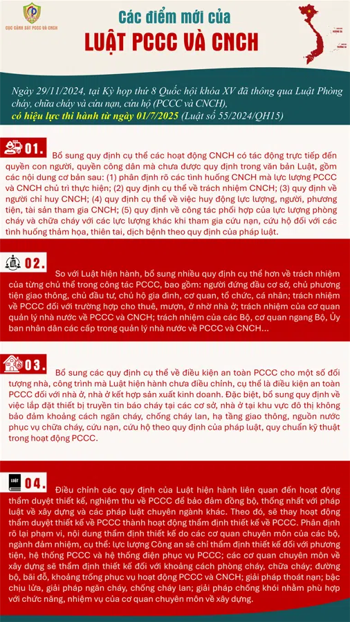 Những điểm mới của Luật Phòng cháy, chữa cháy và cứu nạn, cứu hộ