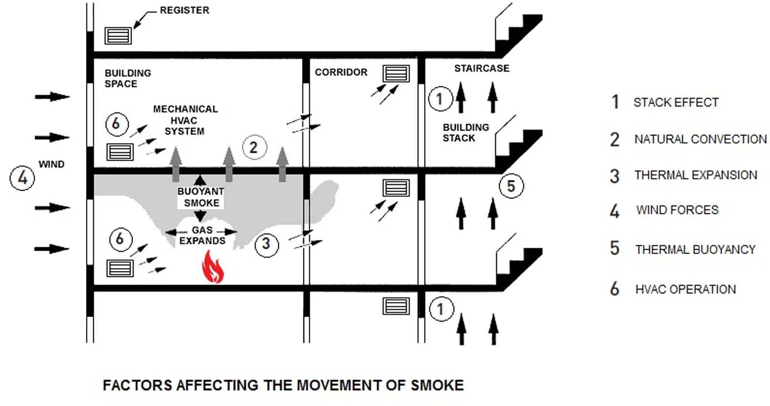 Lắp đặt hệ thống tăng áp hút khói